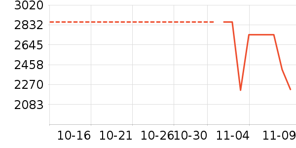 ������ʷ�۸�