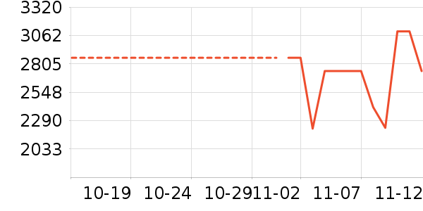 ������ʷ�۸�