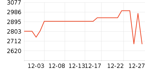 ����ͶӰ����ʷ�۸�