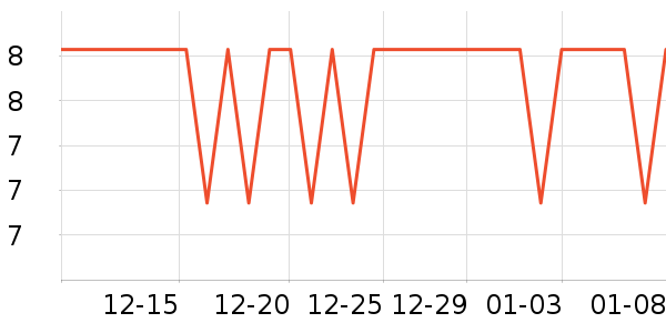 Ӣ��ҽ������������е��ʷ�۸�