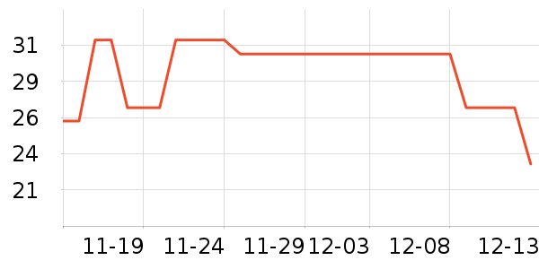 ͨ��������ʷ�۸�