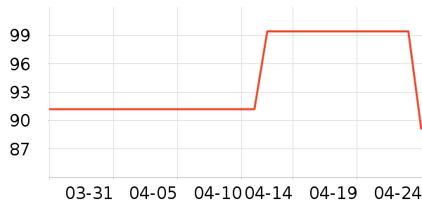 �˶�T��/POLO����ʷ�۸�