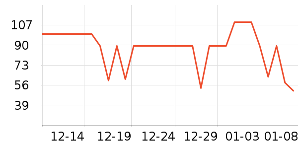 ����1664ơ����ʷ�۸�