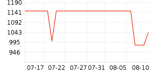 �ƺ�/�Ʊ�/�ƾ���ʷ�۸�