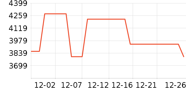 �Կ���ʷ�۸�