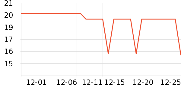 ��˾����๤����ʷ�۸�