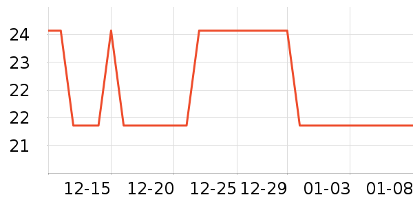 �Ź�������ʷ�۸�