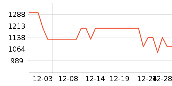 ��ʩ��������ʷ�۸�