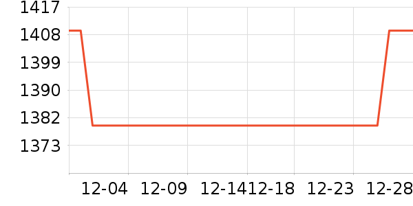 ������ʷ�۸�