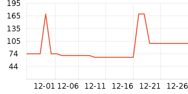 Ubras������ʷ�۸�