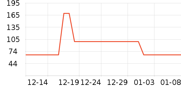 Ubras������ʷ�۸�