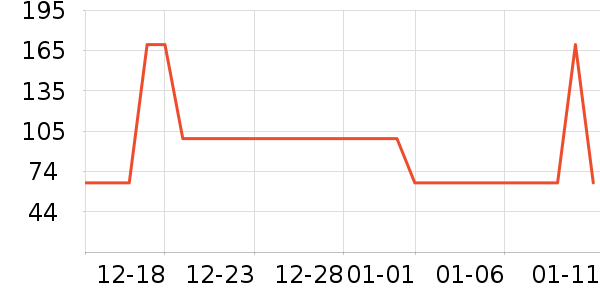 Ubras������ʷ�۸�