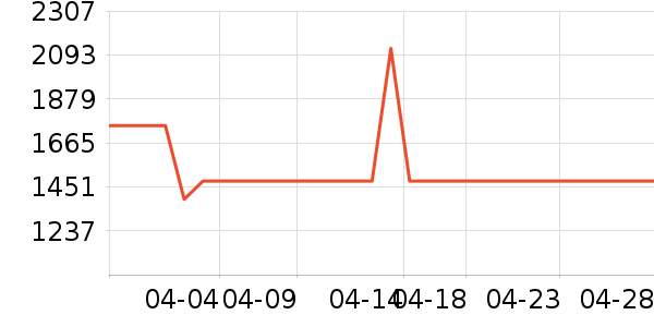 ��Ϊ����洢��ʷ�۸�