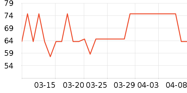 ��������ʷ�۸�