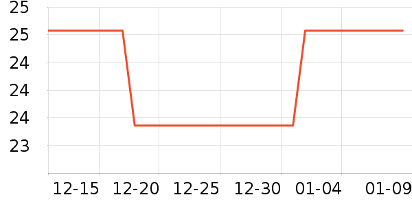 ������־��ʷ�۸�