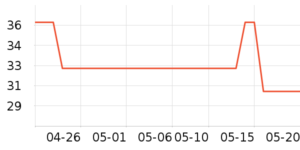 �߶�USB�����ܱ���ʷ�۸�