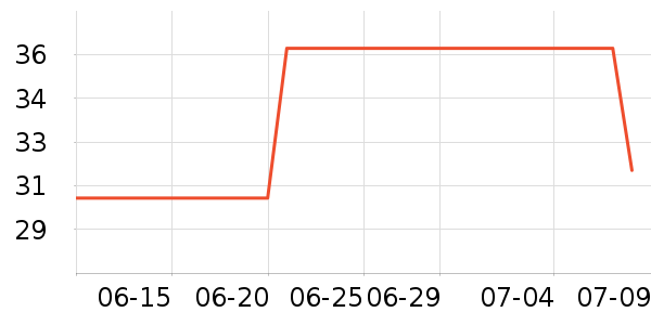 �߶�USB�����ܱ���ʷ�۸�