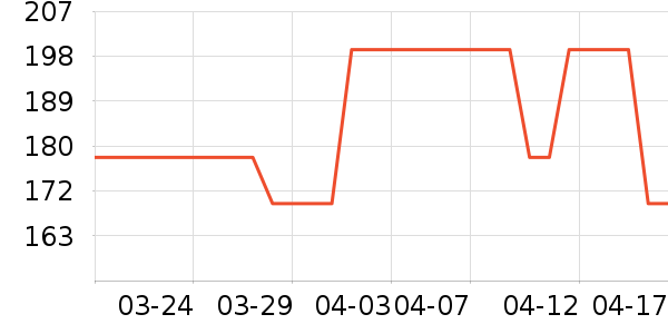 �������ʷ�۸�