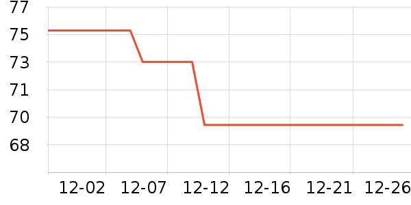 ˫���˶�װ��ʷ�۸�