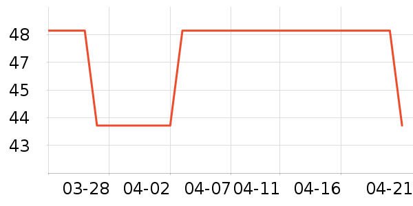 ����������ʷ�۸�