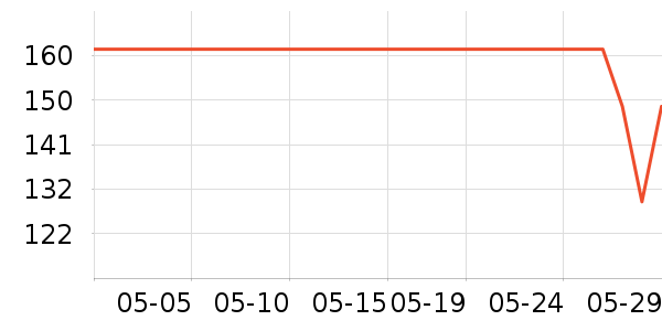 ���˻���ţ�п���ʷ�۸�