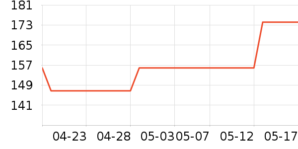 ���˻���ţ�п���ʷ�۸�