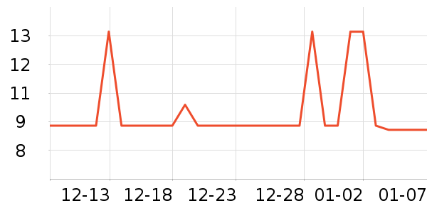 �ڶ�����������ʷ�۸�