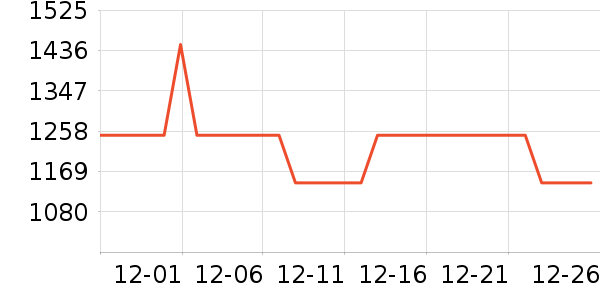 ���´�յ���ʷ�۸�