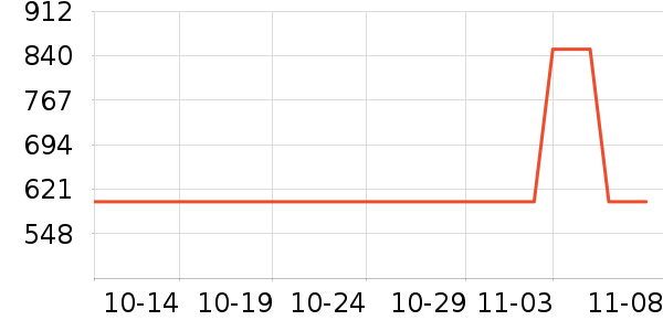 ������ƹ������Ʒ��ʷ�۸�