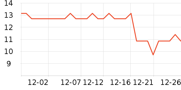 ��������������Ʒ��ʷ�۸�