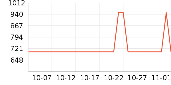 ������ƹ������Ʒ��ʷ�۸�