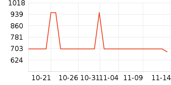 ������ƹ������Ʒ��ʷ�۸�