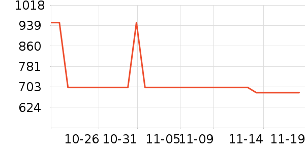 ������ƹ������Ʒ��ʷ�۸�