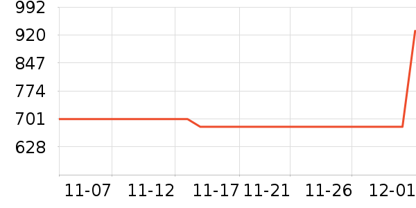 ������ƹ������Ʒ��ʷ�۸�