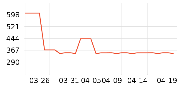 �ղ�������;����ʷ�۸�