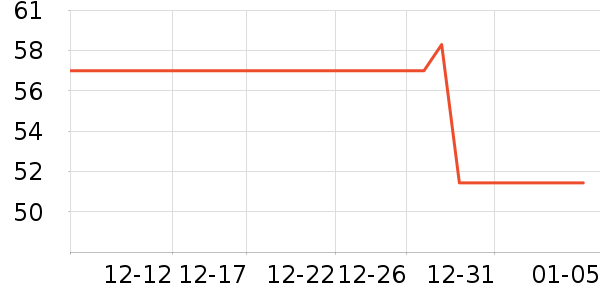 ��Զ������/ţ�����ʷ�۸�