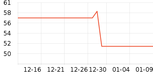 ��Զ������/ţ�����ʷ�۸�