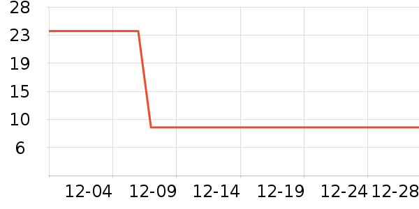 ��ѧ��ʷ�۸�