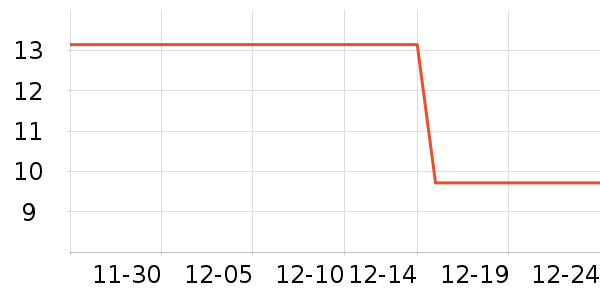 �ǹ���ʳ��ʷ�۸�