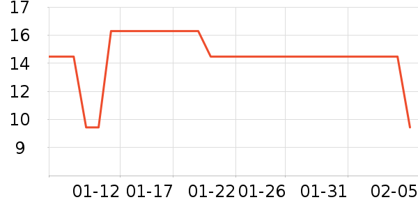 ���ֶ����԰����Ʒ��ʷ�۸�