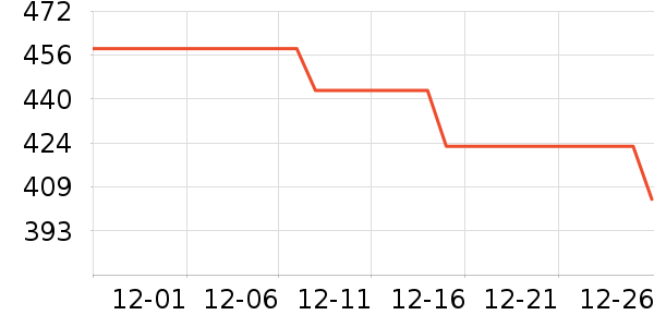 RAWZè����ʷ�۸�