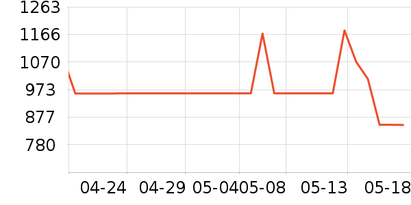 ������������ʷ�۸�