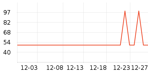 ����������ʷ�۸�