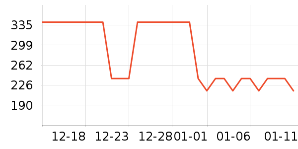 �Ƶ������ʷ�۸�