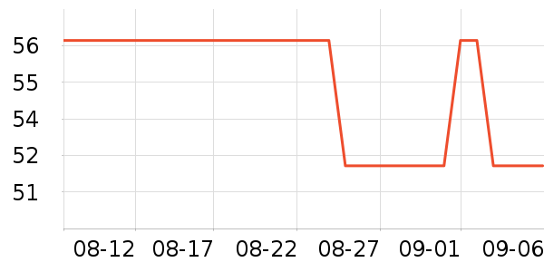 �ѹ�Դ������ʷ�۸�