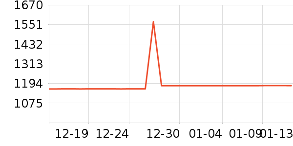 ȫ�Ѵ���ʷ�۸�