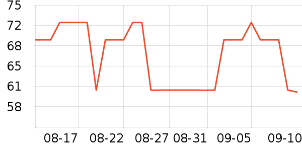 ���̻��߻�����ʷ�۸�