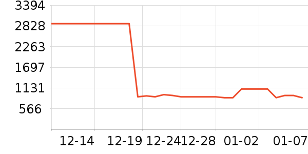 SK-IIˬ��ˮ��ʷ�۸�