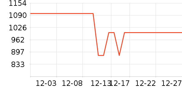 �ڰ׵�������ʷ�۸�