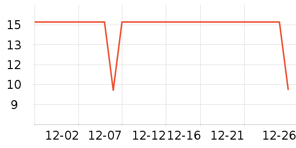 ���ɺͰ͵�è����ʷ�۸�